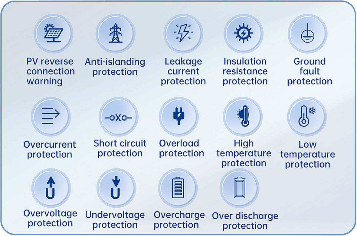Multiple-Security-Protections-Hybrid-0805