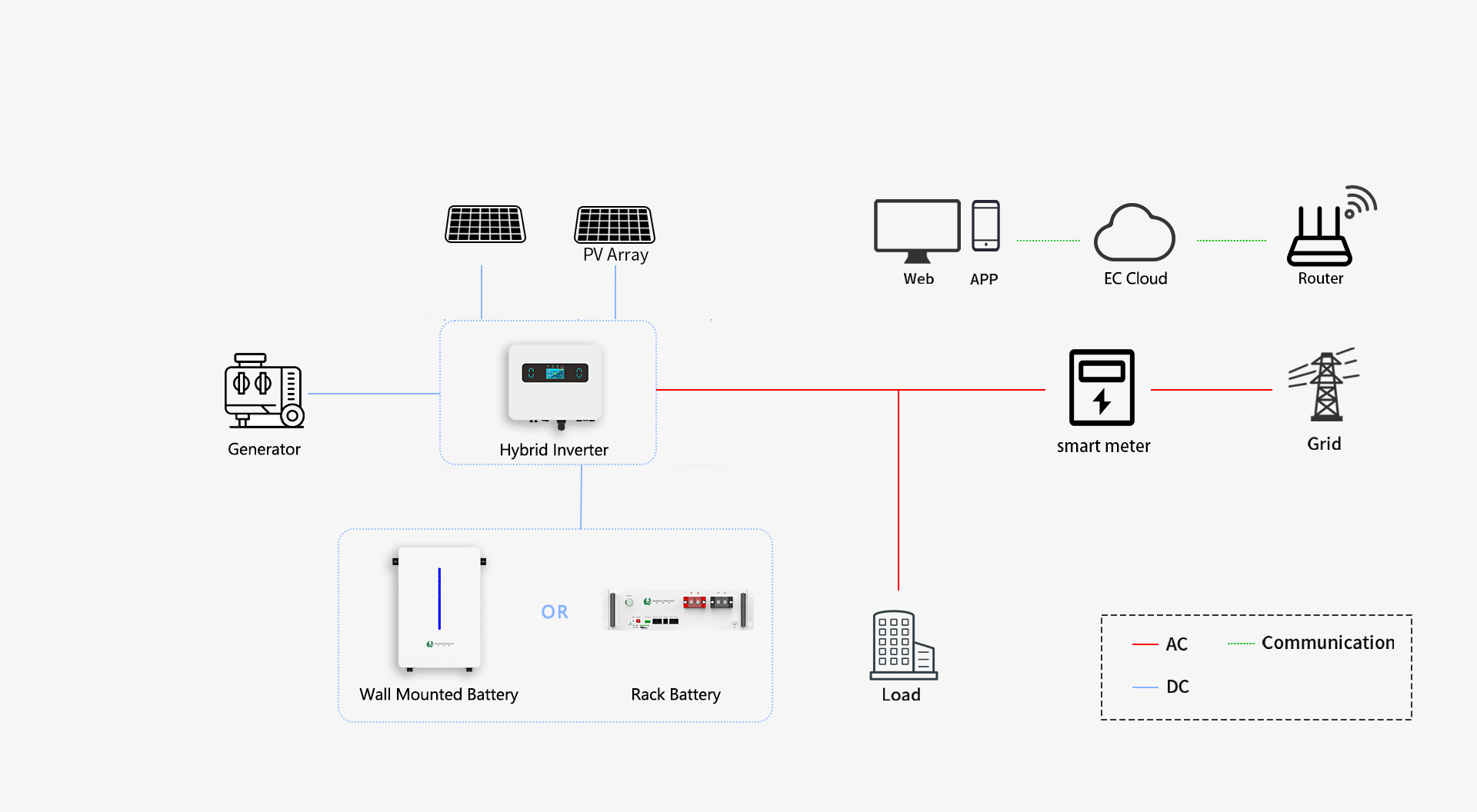Household-Photovoltaic-Solution-Diagram---Hybrid2