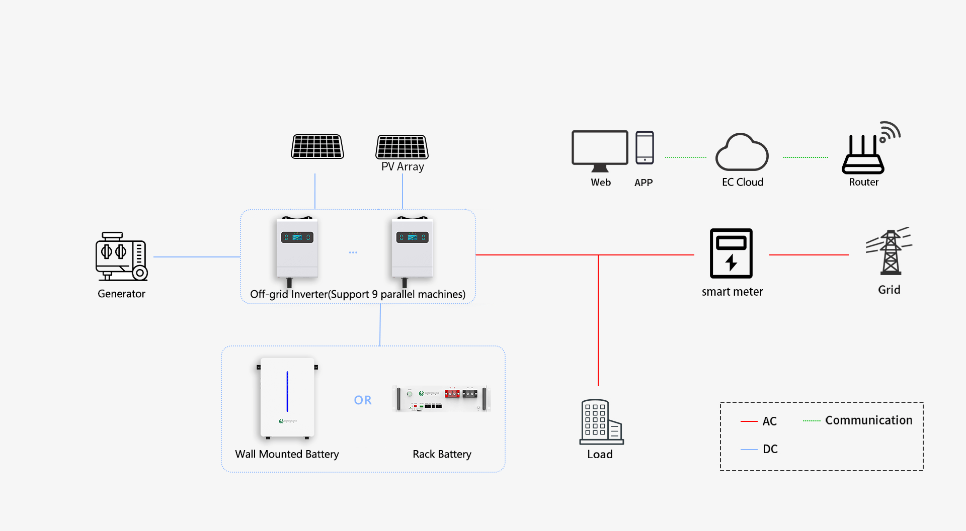 Household-Photovoltaic-Solution-Diagram---Offgrid2