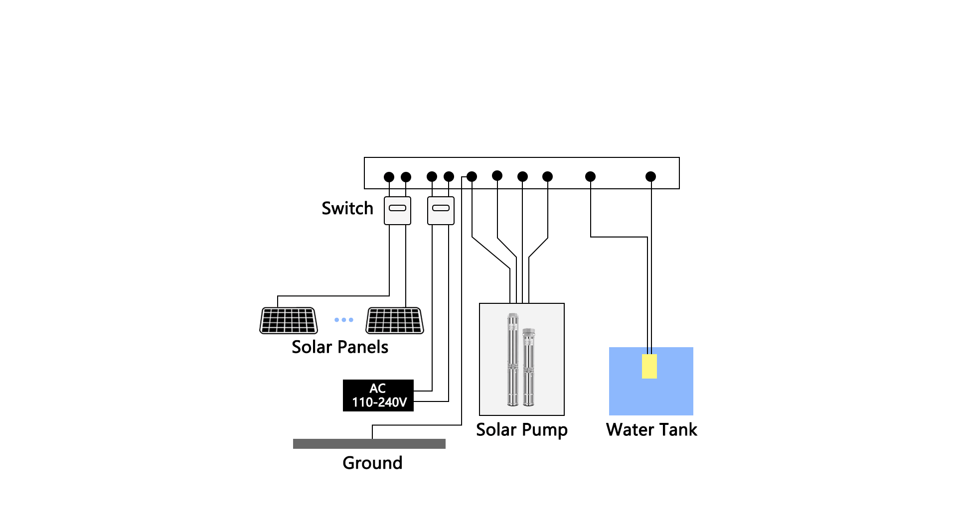 Photovoltaic-solutions-for-agricultural-irrigation