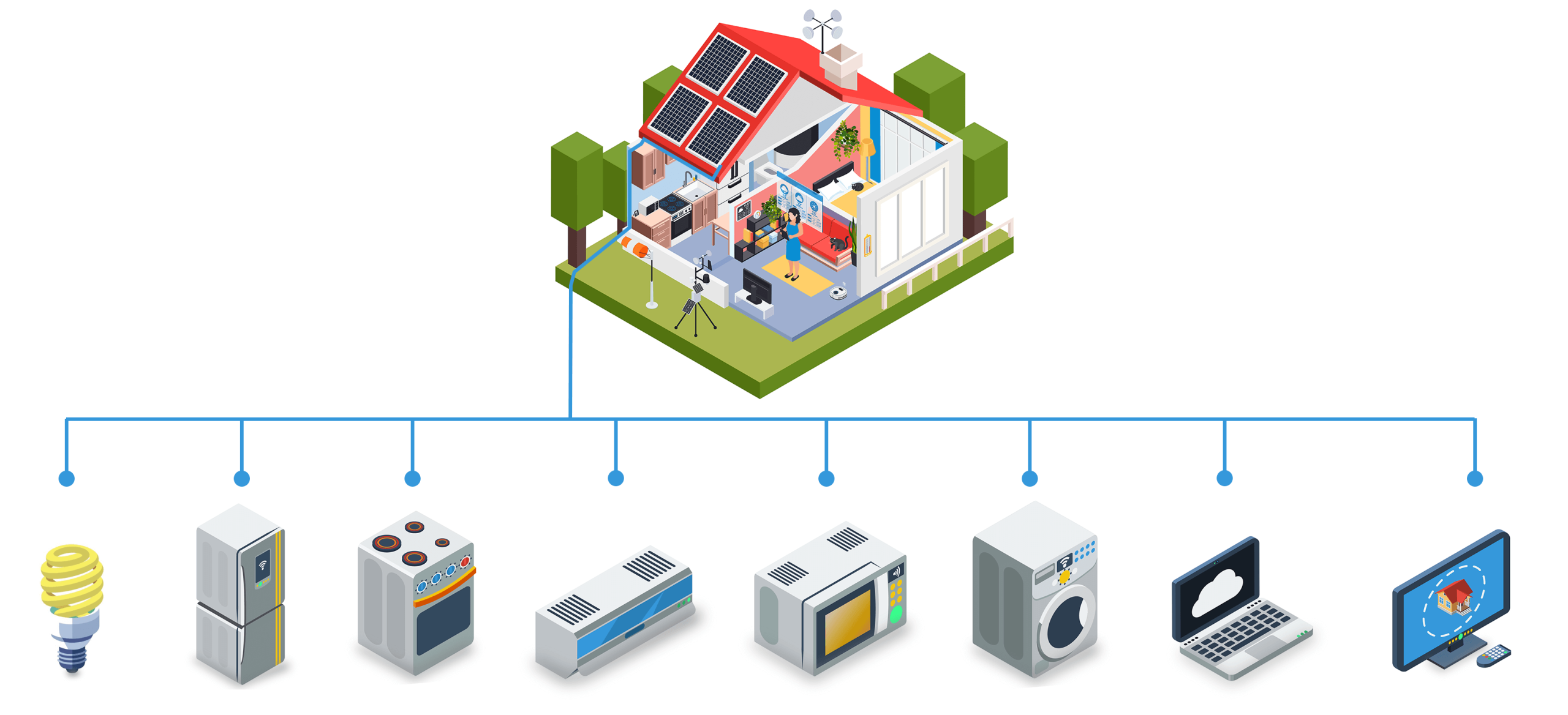 Residential-electricity-consumption-design