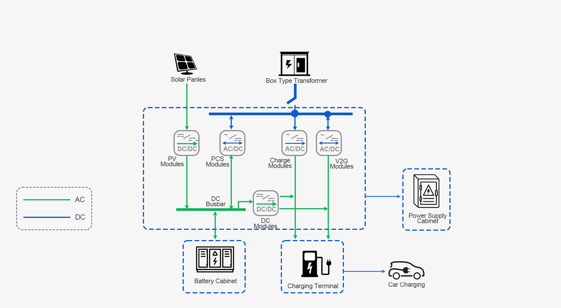 Solar-storage-and-charging-integrated-solution